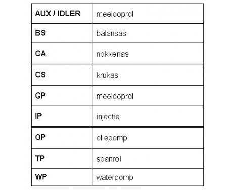 Water Pump & Timing Belt Set CT718WP1 Contitech, Image 6
