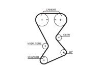 Water pump + timing belt set KP1T246 Gates