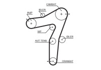 Water pump + timing belt set KP25663XS Gates