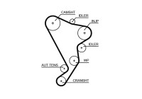 Water Pump & Timing Belt Set PowerGrip® KP15661XS Gates