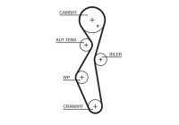 Water Pump & Timing Belt Set PowerGrip® KP15672XS Gates