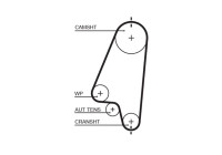 Water Pump & Timing Belt Set PowerGrip® KP25310XS Gates
