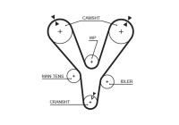 Water Pump & Timing Belt Set PowerGrip® KP25555XS Gates