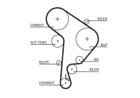 Water Pump & Timing Belt Set PowerGrip® KP25559XS-3 Gates