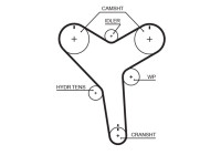 Water Pump & Timing Belt Set PowerGrip® KP2T257 Gates