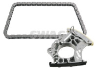 Chain set distribution