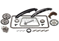 Chain set distribution