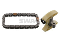 Chain set distribution