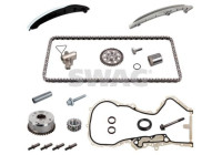 Chain set distribution