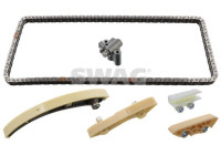 Chain set distribution