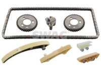 Chain set distribution