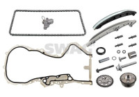 Chain set distribution