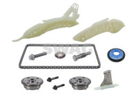 Chain set distribution