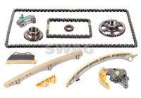 Chain set distribution