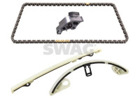 Chain set distribution