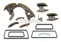Chain set distribution