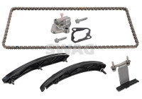 Chain set distribution