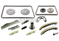 Chain set distribution