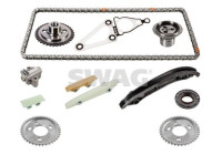 Chain set distribution