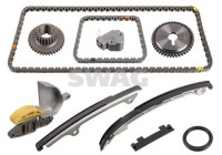 Chain set distribution