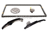 Chain set distribution