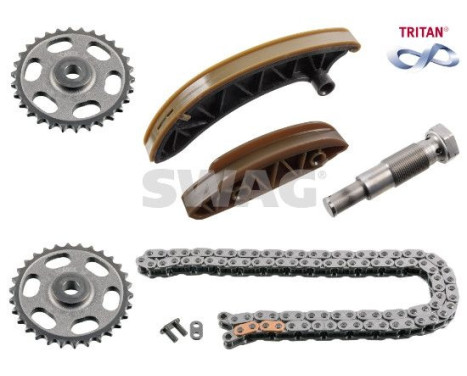 Chain set distribution