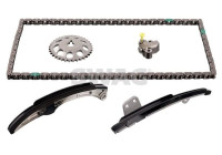 Chain set distribution