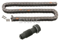 Chain set distribution