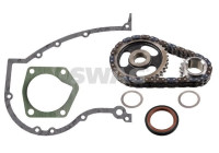 Chain set distribution