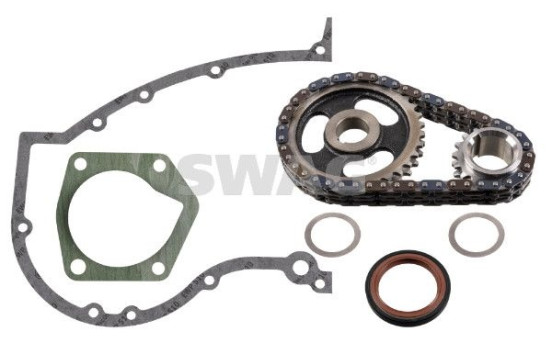 Chain set distribution