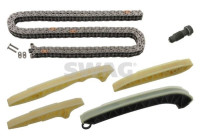 Chain set distribution