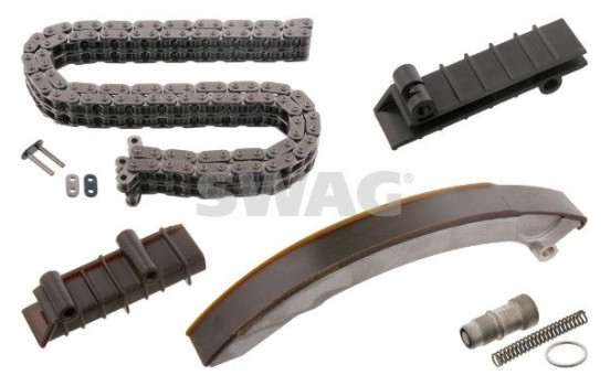 Chain set distribution