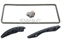 Chain set distribution