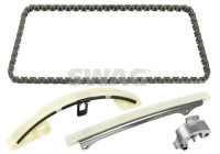 Chain set distribution