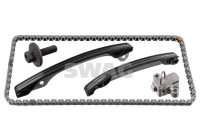 Chain set distribution