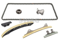 Chain set distribution