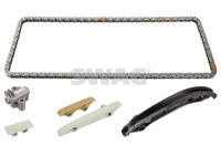 Chain set distribution