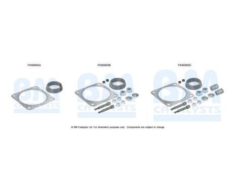 Mounting kit, catalytic converter