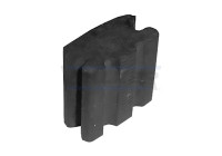 Rubber Strip, exhaust system