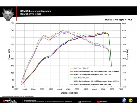 Remus cat-back system fits Honda Civic Type-R FK8 (Carbon end tips), Image 4