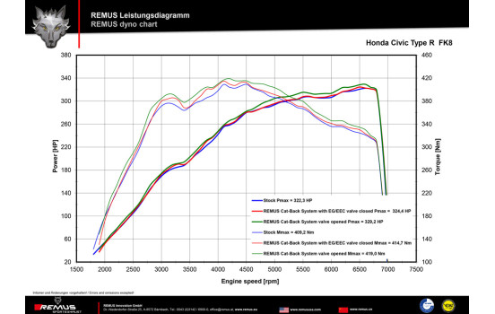 Remus cat-back system fits Honda Civic Type-R (type FK8) 2017=>, Image 3