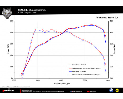 Remus exhaust suitable for Alfa-Romeo Stelvio (Axle-Back) 2.0 T Multi-Air, Image 4