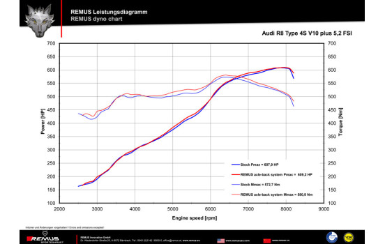 Remus exhaust suitable for Audi R8/R8 Spyder 5.2 V10 (type 4S), Image 4