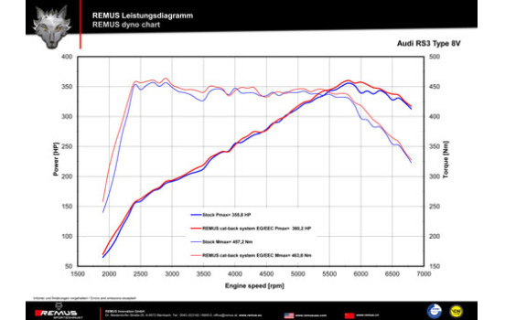 Remus exhaust suitable for Audi RS3 Sportback (type 8V), Image 3