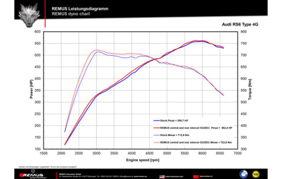 Remus exhaust suitable for Audi RS6/RS7 (type 4G), Image 3