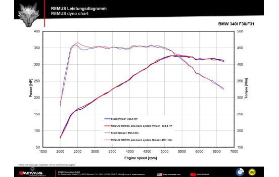 Remus exhaust suitable for (Axle-Back System) BMW LCi 340i/440i Carbon/Titanium, Image 2