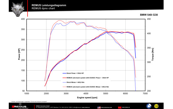 Remus exhaust suitable for BMW G30/G31 540i/iX - Carbon, Image 5