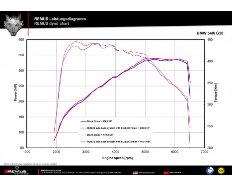 Remus exhaust suitable for BMW G30/G31 540i/iX, Image 3