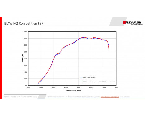 Remus exhaust suitable for BMW M2 Competition (F87) 2018+ Carbon, Image 7