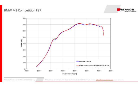 Remus exhaust suitable for BMW M2 Competition (F87) 2018+ Chrome, Image 7